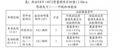 汽車零部件實驗室循環(huán)腐蝕試驗前期調研