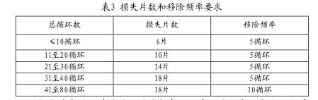 汽車零部件實驗室循環腐蝕試驗知識