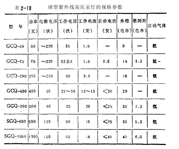 紫外線球形高壓汞燈的規格參數