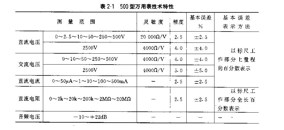 萬用表原理