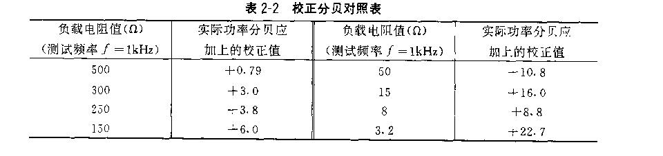萬用電表內容