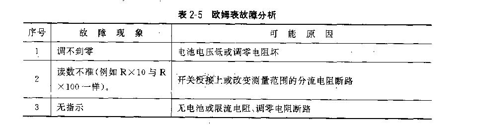 萬用電表故障檢修維護