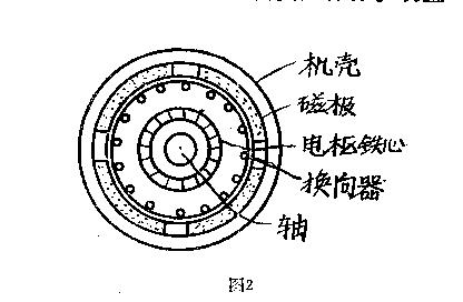 稀土電機的特殊性描述
