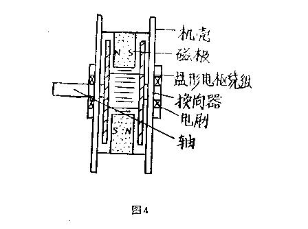 稀土電機特殊性簡圖