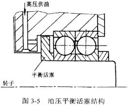 螺桿式制冷壓縮機結構