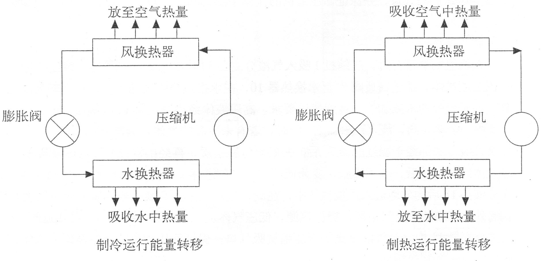 商用中央空調制冷概述