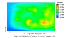 恒溫恒濕研究室車間內的溫度場特征