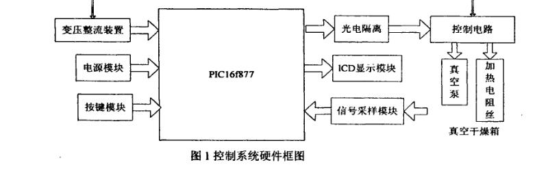 真空干燥箱溫度系統構成