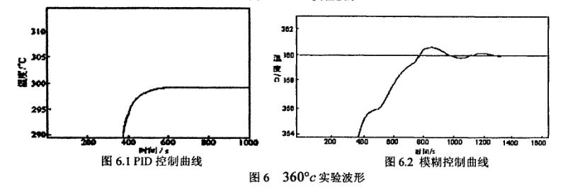 真空干燥箱實驗內容