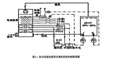 恒溫恒濕空調系統節能研究概況(一)