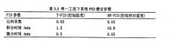 恒溫恒濕單一工況下系統(tǒng)模擬分析