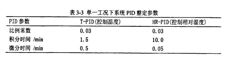 恒溫恒濕單一工況下系統