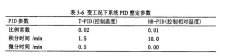 恒溫恒濕變工況下系統模擬分析
