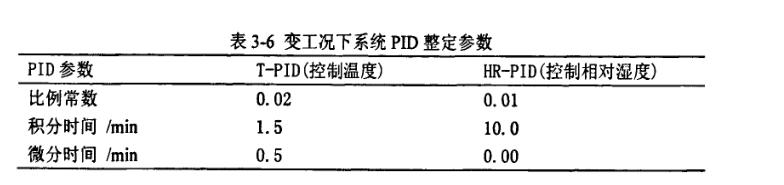 恒溫恒濕變工況下系統