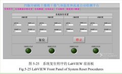 凹版印刷機干燥測試平臺定位控制與數據采集