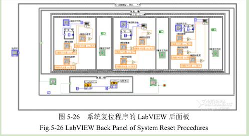 凹版印刷機干燥測試平臺數據采集程序
