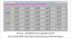 凹版印刷機干燥測試平臺定位控制與數據采集