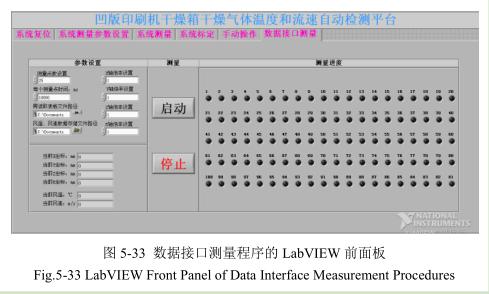 凹版印刷機干燥測試平臺程序開發(fā)參數