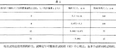 光學(xué)儀器環(huán)境砂塵試驗方法