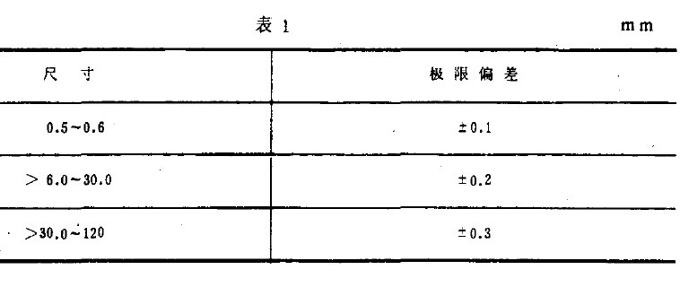 光學(xué)和光學(xué)儀器環(huán)境淋雨試驗方法簡介