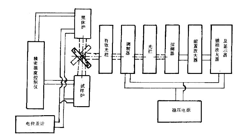 圖I 是本標準試驗裝置方框圖
