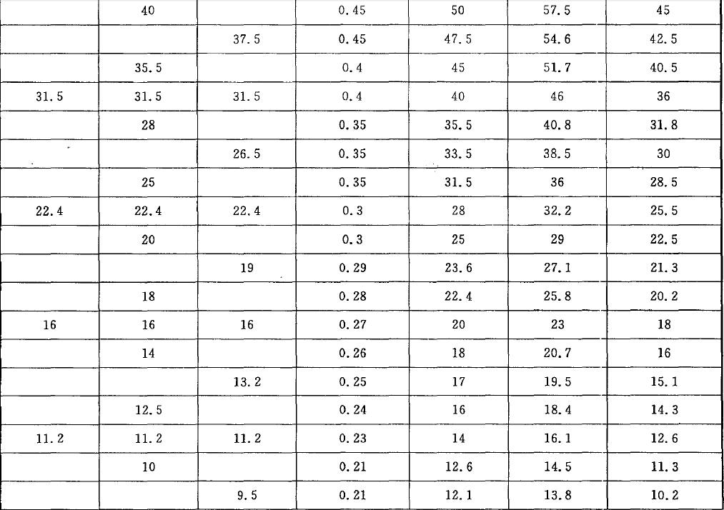 篩孔尺寸及極限偏差和孔距及極限尺寸按表1 的規定。