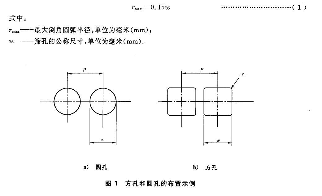 ，見圖2 。這個邊緣受篩孔的尺寸