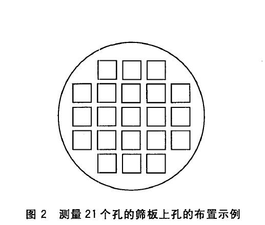 ，見圖2 。這個邊緣受篩孔的尺寸
