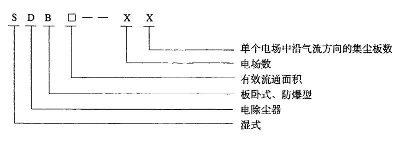 型號表示方法