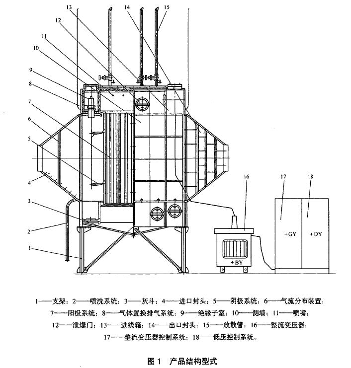 低壓控制系統等。見圖1
