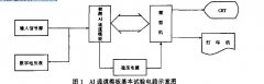 正航儀器說明工業控制過程輸入輸出通道模板