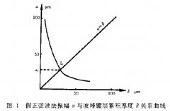 電鍍溶液試驗方法整平性試驗