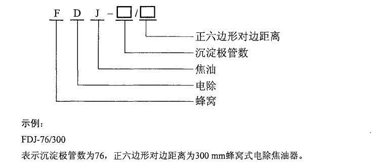 產品代號表示方法