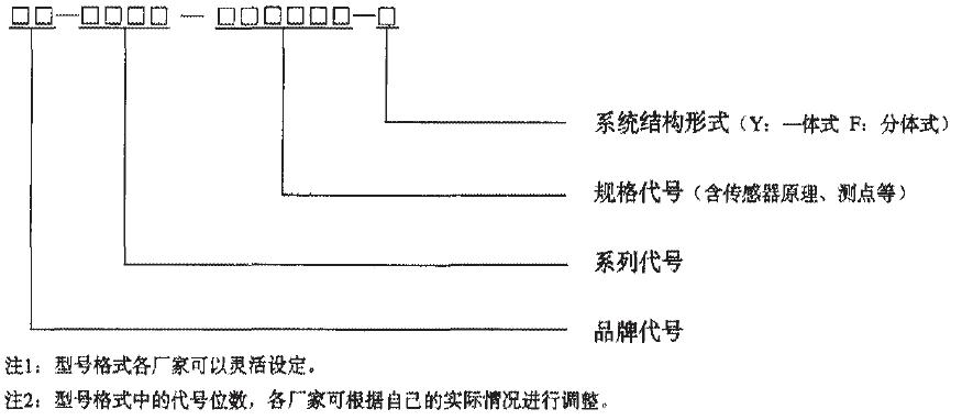 型號按以下標記