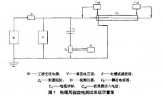 正航介紹電纜局部放電測試系統檢定方法