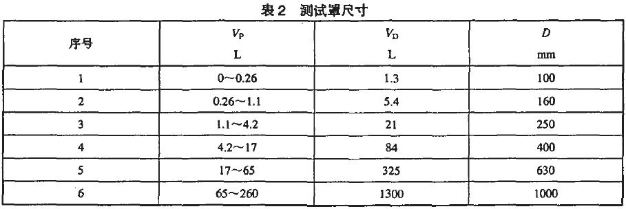 在泵人口必須連接一個(gè)異徑接頭，其長(zhǎng)度不應(yīng)超過(guò)0.5D(見圖1