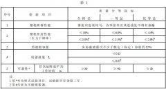 正航儀器詳細介紹噴霧器 產品質量分等