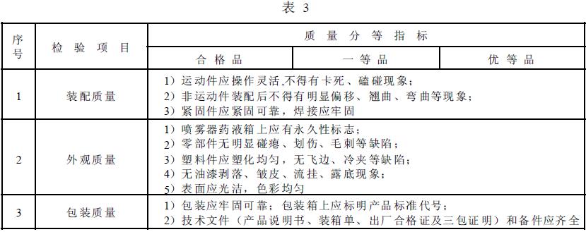 噴霧器整機(jī)裝配、外觀質(zhì)量及包裝質(zhì)量應(yīng)符合表3 的規(guī)定