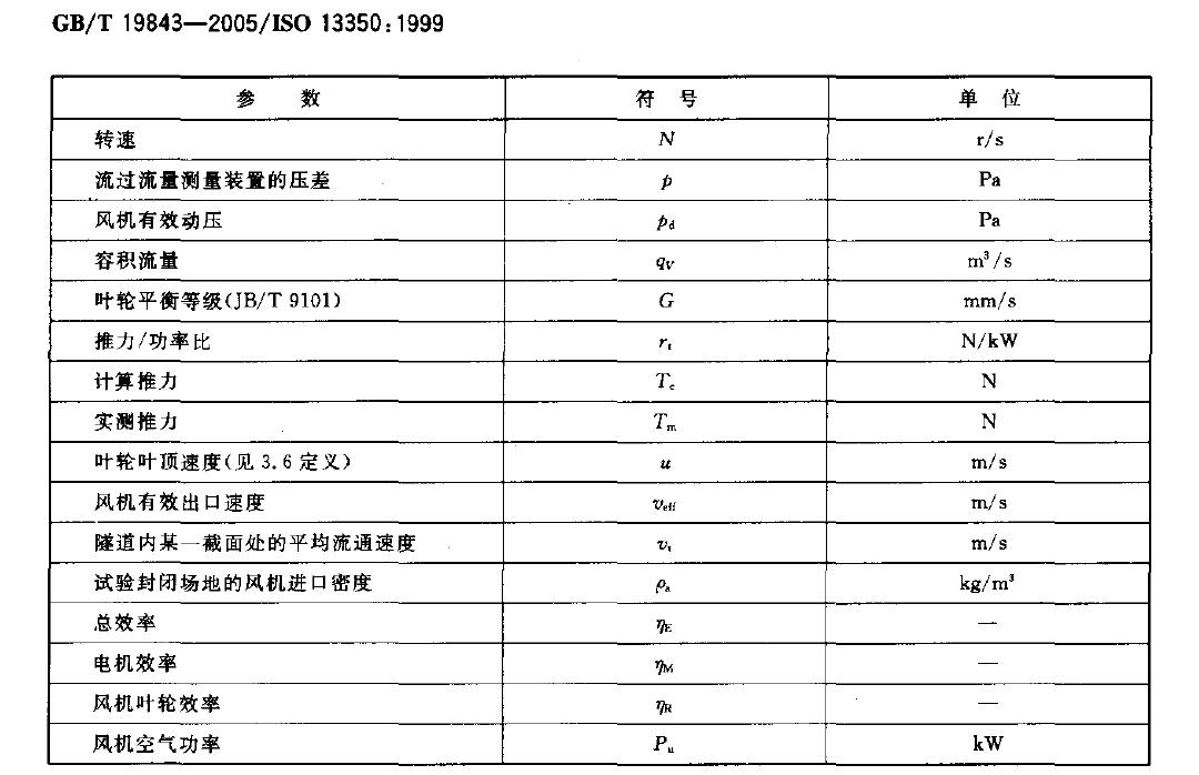 符號和單位