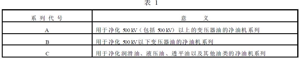 系列代號按表1 的規定