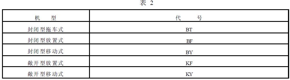 機型代號按表2 的規定