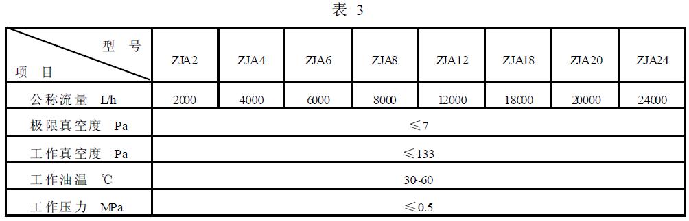 機基本參數按表3的規定