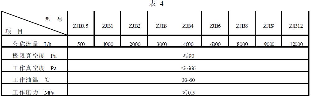 基本參數按表4的規定
