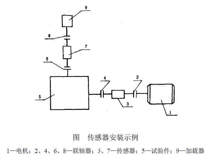 振動測試儀器和測試方法應符合GB 8543的規定