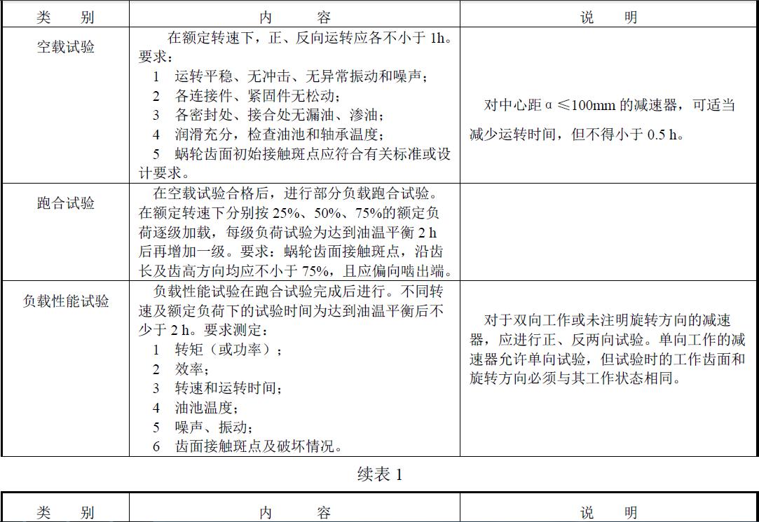 商議特殊的加載試驗方法項目。表1