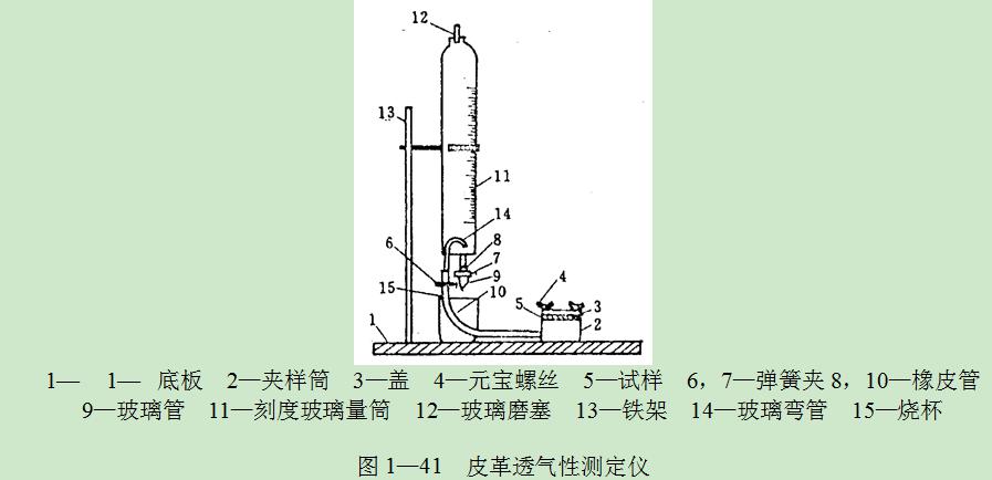 費多羅夫皮革透氣性測定儀，如圖 1一41