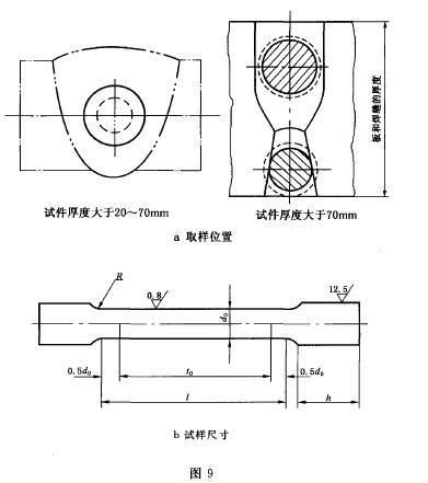 過渡圓弧半徑R=0.5do ， 標距長度lo=5doo