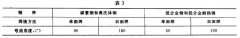 正航儀器設備技術(shù)整理彎曲試驗的試驗方法