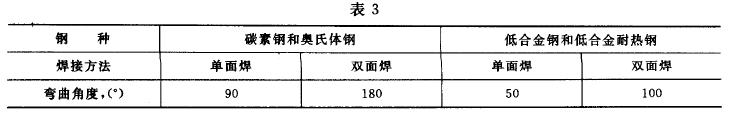  彎曲角度按表3 ，異種鋼焊接接頭的彎曲角度按強(qiáng)度較高一側(cè)的母材