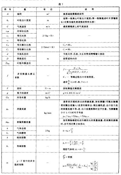 本標(biāo)準(zhǔn)所用符號(hào)列于表1.符號(hào)的腳注列于表2